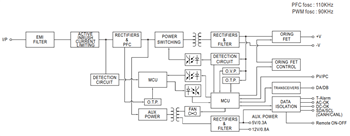 框图 - MEAN WELL DBR/DBU-3200电池充电器